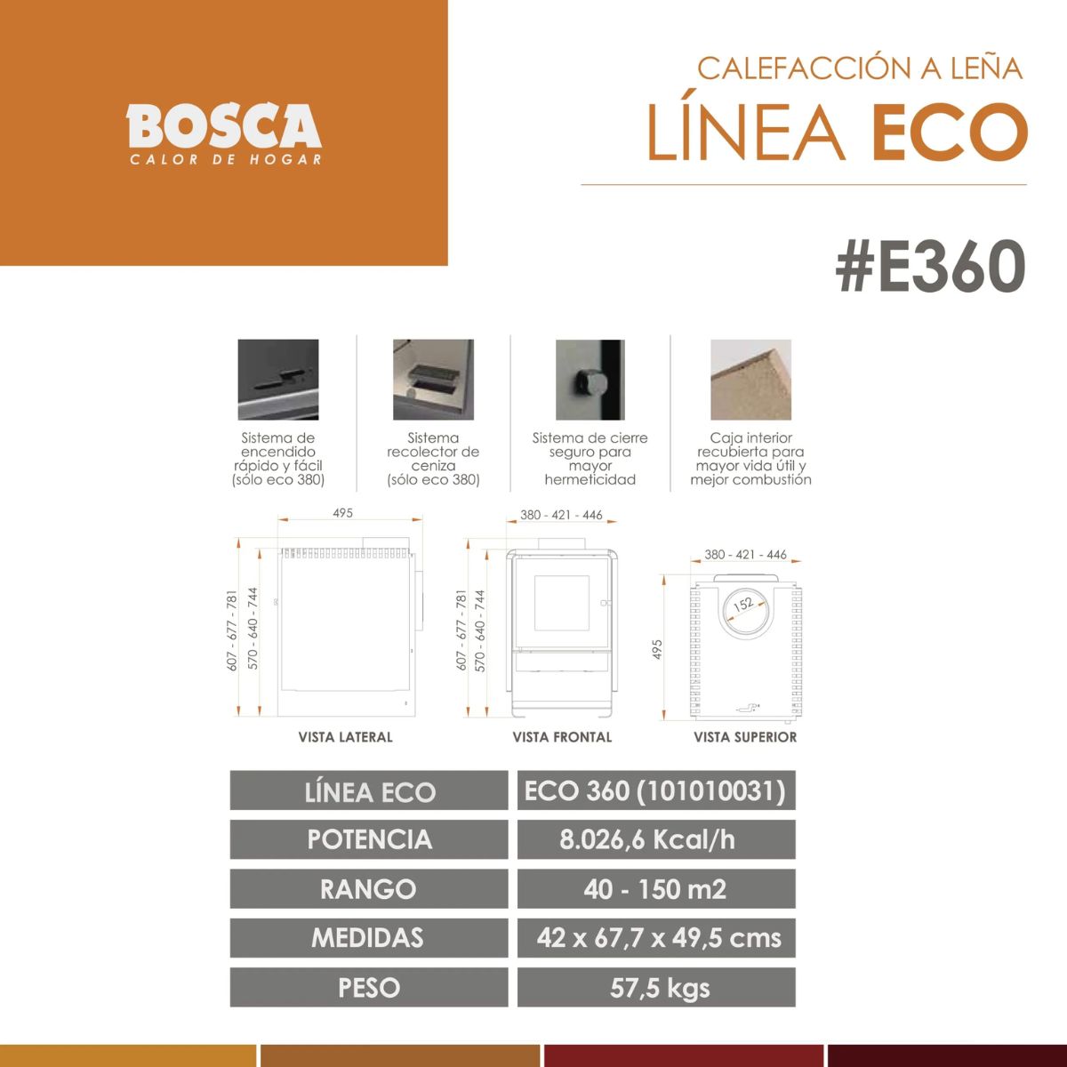 BOSCAECO360KIT